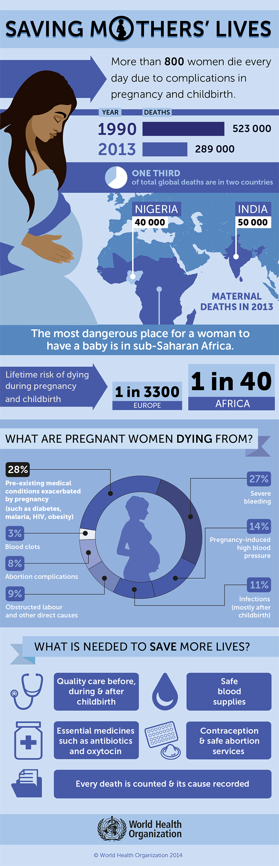 Infographic Saving Mothers Lives infographic-saving-mothers-lives
